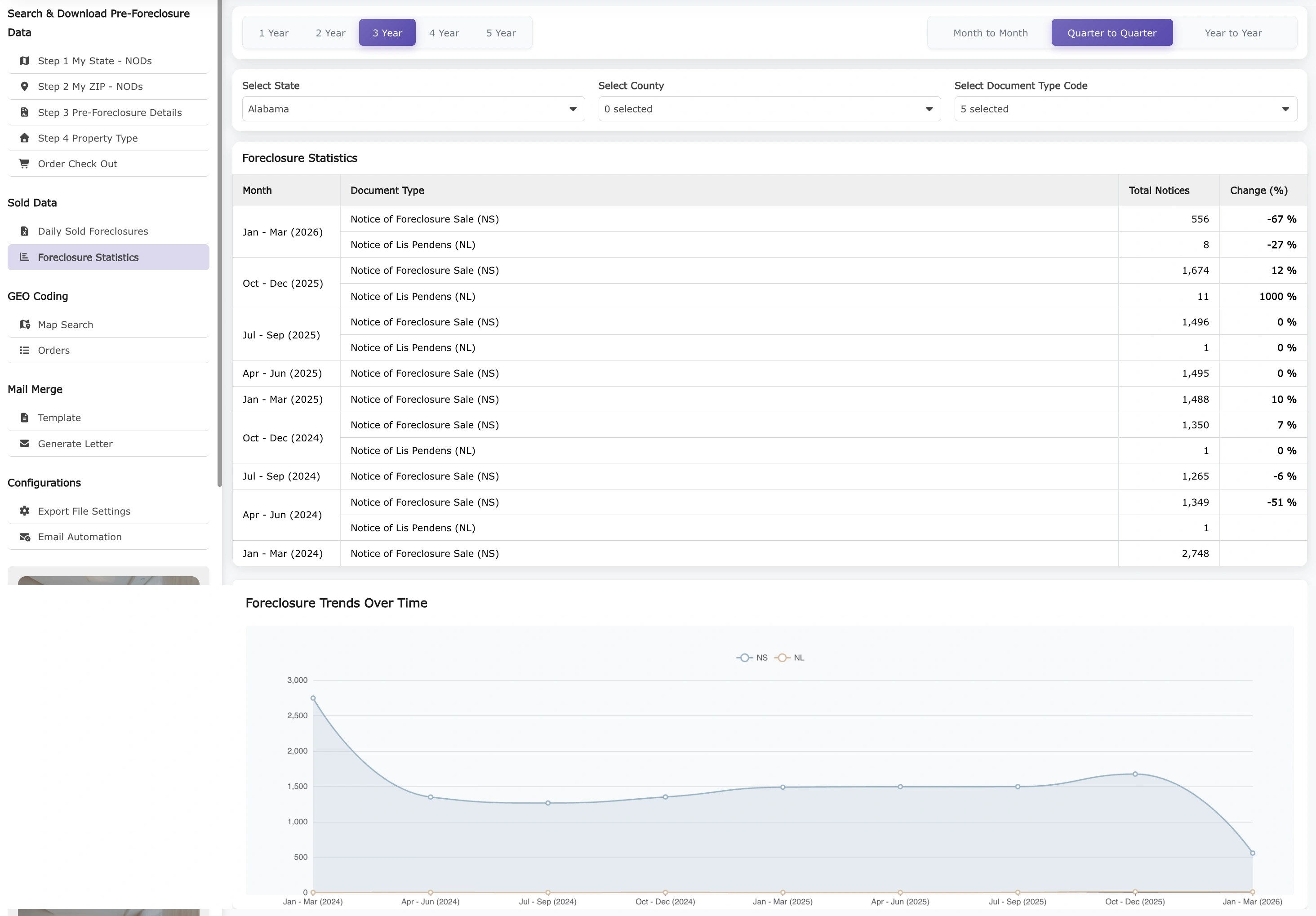 Foreclosure Statistics