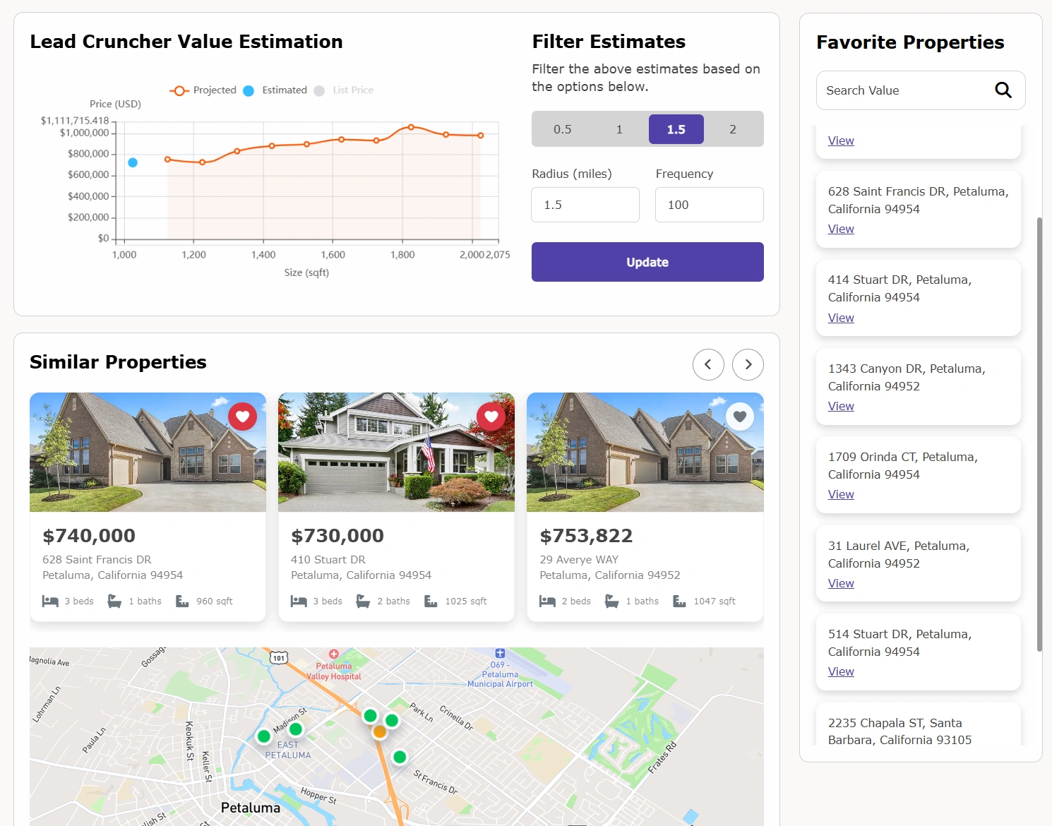 AreaZoom property search platform dashboard with interactive map and property data overlay