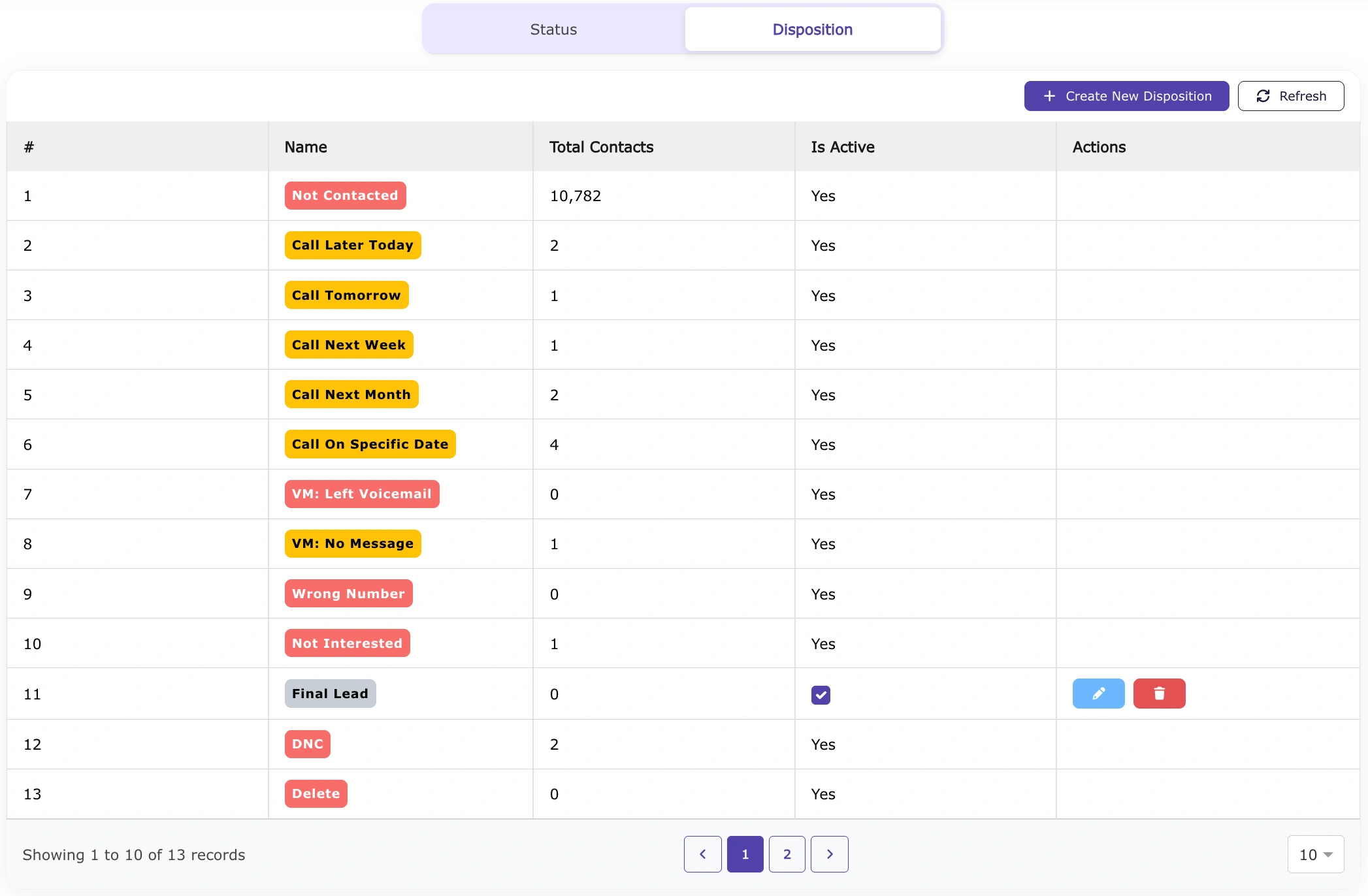 Dialer Status Disposition Preview