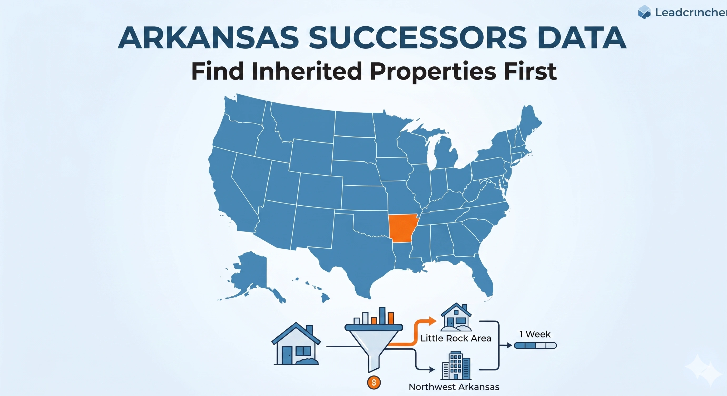 SuccessorsData platform for Arkansas
